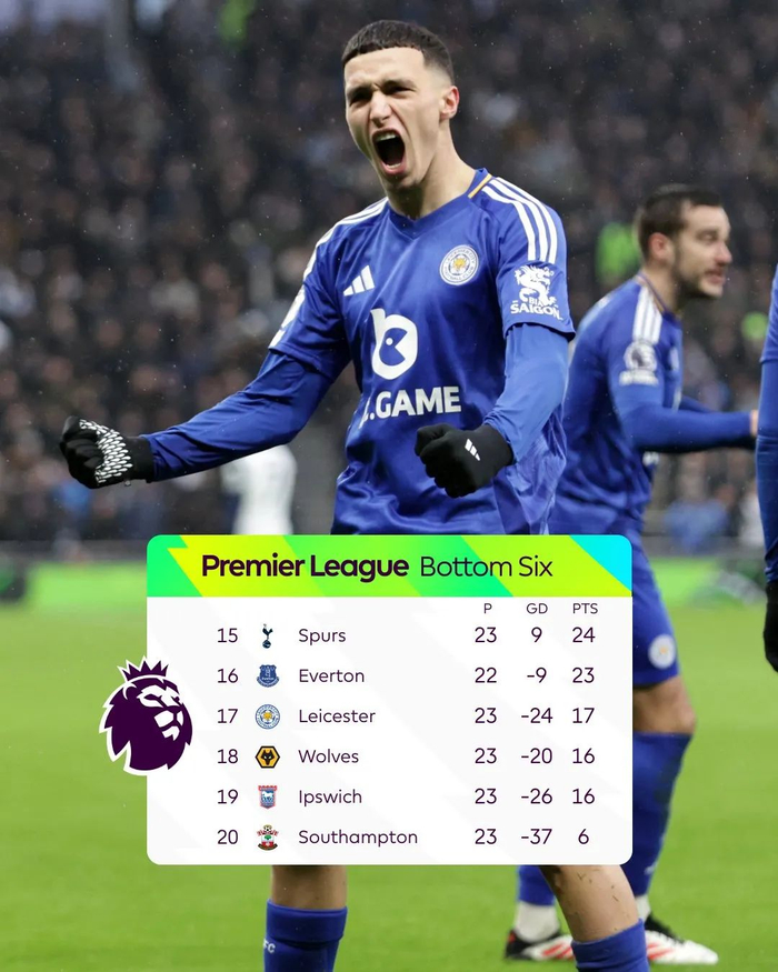 英超首次密集赛程开启，曼城瞄准19连胜纪录，热刺迎战连败克星纽卡斯尔（英超密集赛程启动，曼城冲击19连胜，热刺再战克星纽卡）